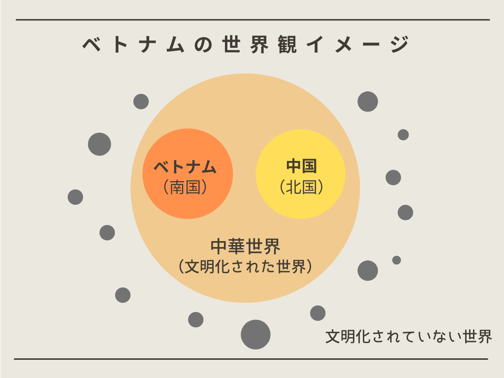 ベトナムの世界観
