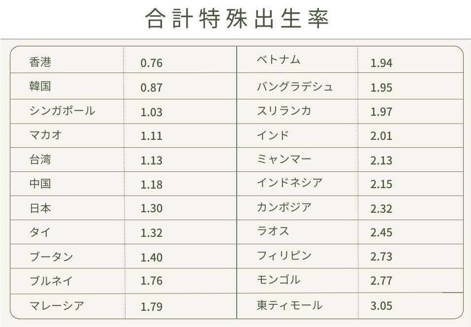 total fertility rate 2022