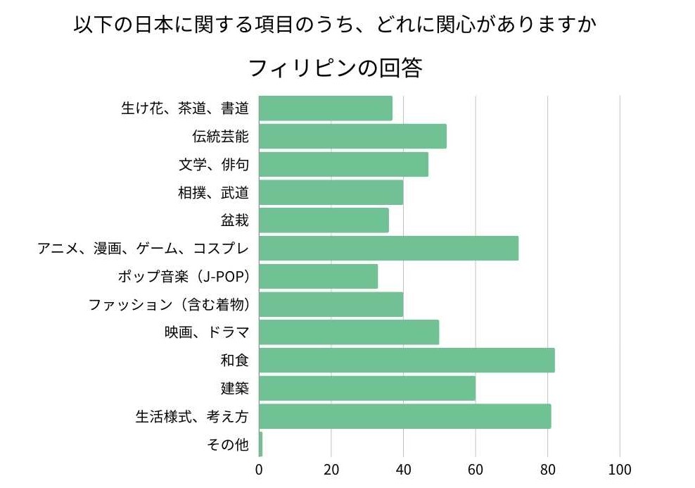Topics of interest about Japan
